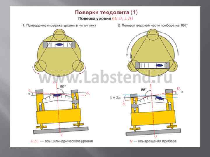 Поверки теодолита картинки