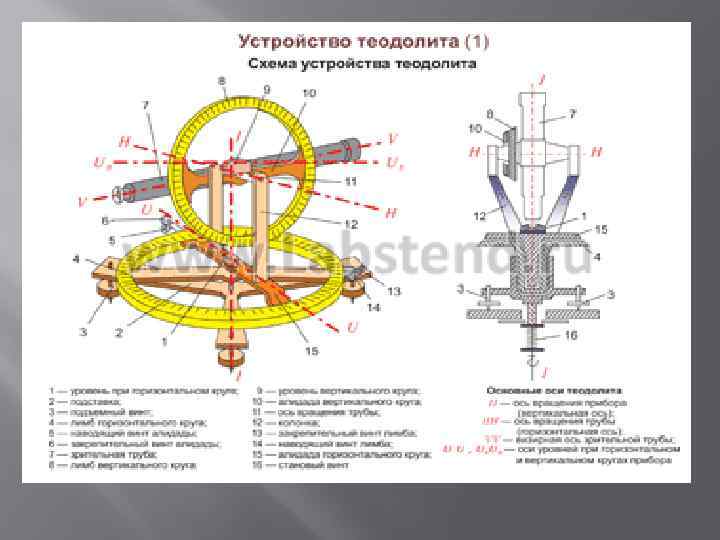 Схема устройства теодолита