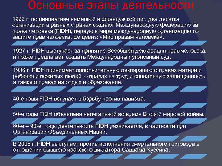 Основные этапы деятельности 1922 г. по инициативе немецкой и французской лиг, два десятка организаций