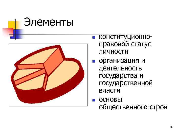 Элементы n n n конституционноправовой статус личности организация и деятельность государства и государственной власти