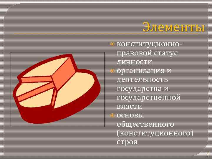 Элементы конституционно- правовой статус личности организация и деятельность государства и государственной власти основы общественного