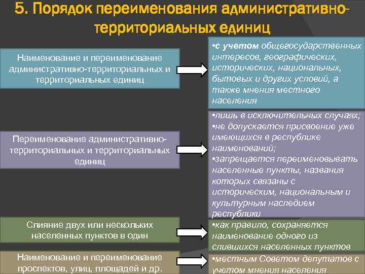 5. Порядок переименования административнотерриториальных единиц Наименование и переименование административно-территориальных и территориальных единиц Переименование административнотерриториальных