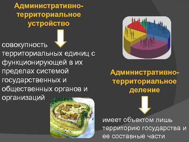 Административнотерриториальное устройство совокупность территориальных единиц с функционирующей в их пределах системой государственных и общественных