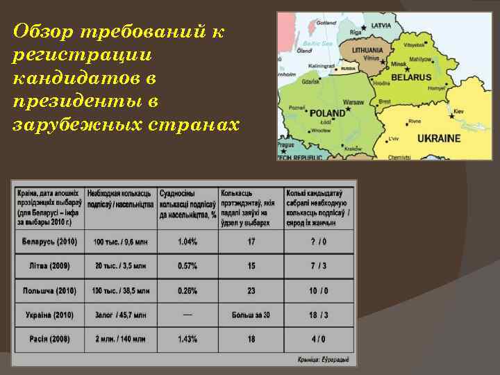 Обзор требований к регистрации кандидатов в президенты в зарубежных странах 