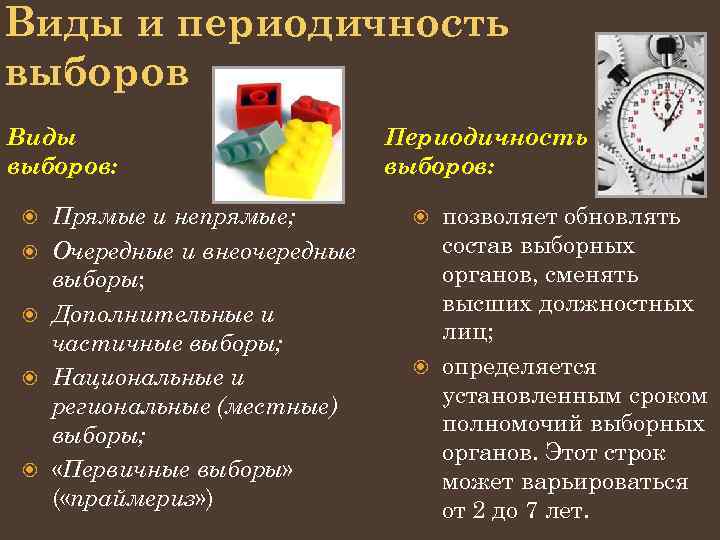 Виды и периодичность выборов Виды выборов: Прямые и непрямые; Очередные и внеочередные выборы; Дополнительные