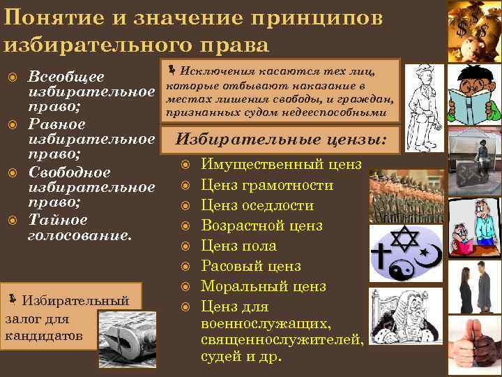 Понятие и значение принципов избирательного права Исключения касаются тех лиц, Всеобщее избирательное которые отбывают