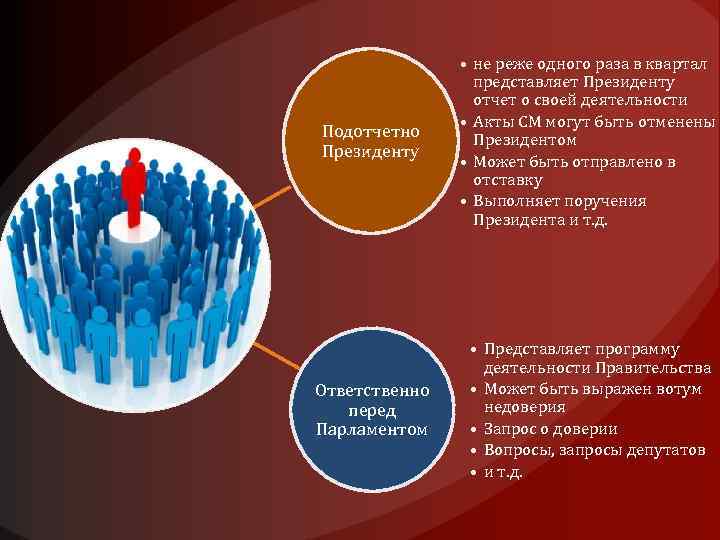 Подотчетно Президенту • не реже одного раза в квартал представляет Президенту отчет о своей