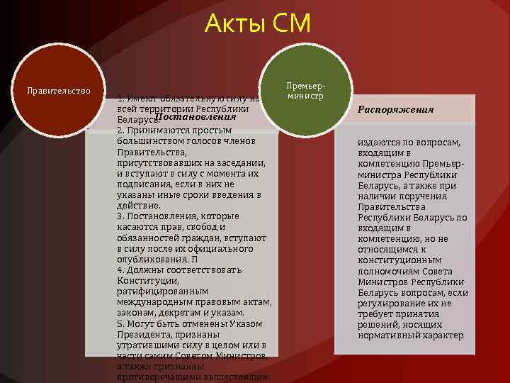 Акты СМ Правительство 1. Имеют обязательную силу на всей территории Республики Постановления Беларусь. 2.