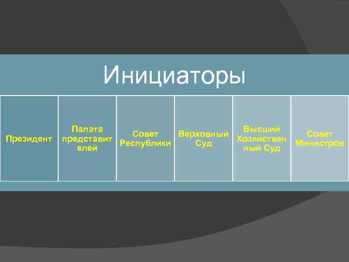 Инициаторы Президент Палата Высший Совет Верховный представит Хозяйствен Республики Суд елей ный Суд Совет