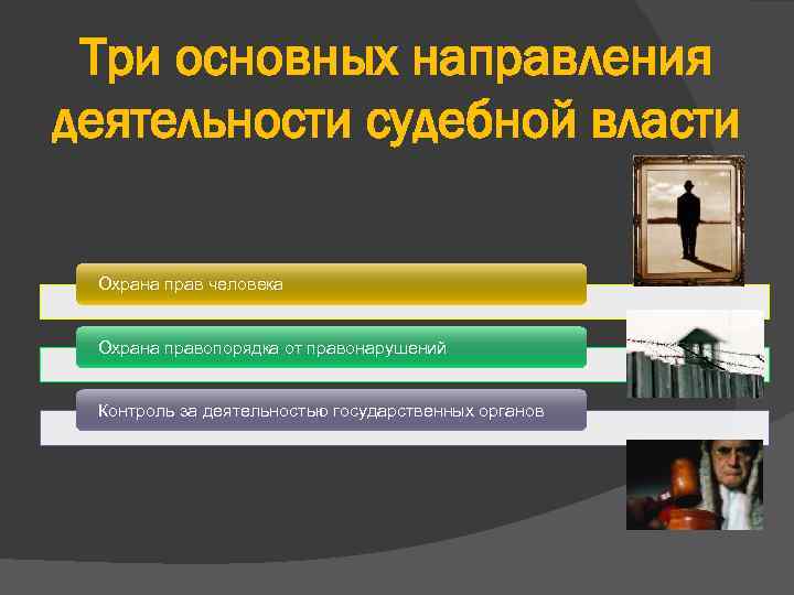 Три основных направления деятельности судебной власти Охрана прав человека Охрана правопорядка от правонарушений Контроль