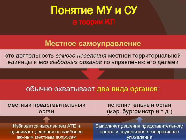 Понятие муниципального