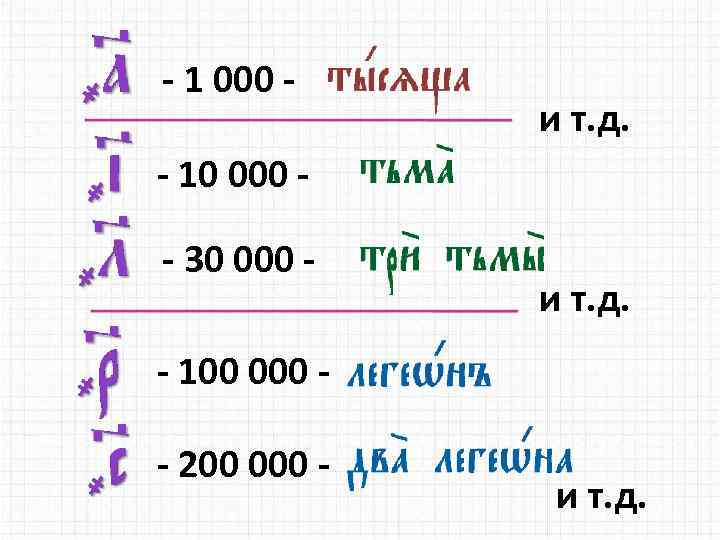 - 1 000 - и т. д. - 10 000 - 30 000 -