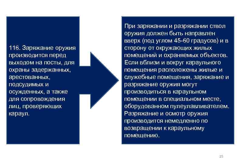 116. Заряжание оружия производится перед выходом на посты, для охраны задержанных, арестованных, подсудимых и