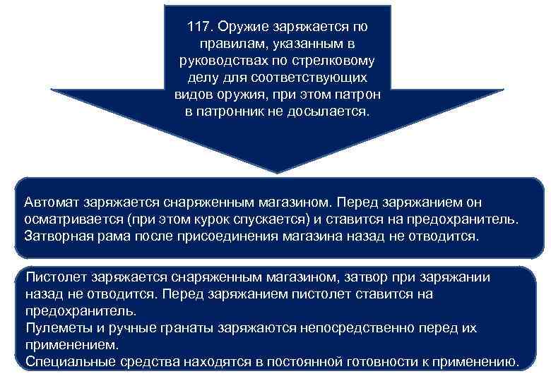 117. Оружие заряжается по правилам, указанным в руководствах по стрелковому делу для соответствующих видов