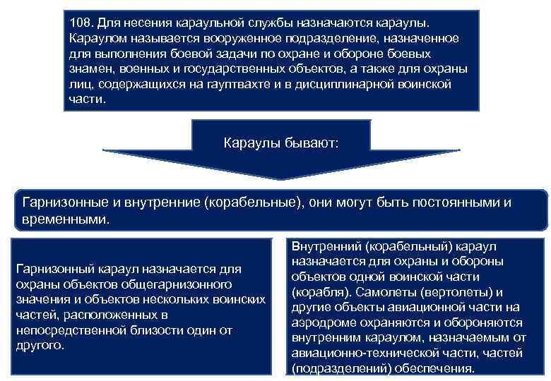 Должностных лиц по обеспечению. Организация караульной службы. Организация и несение караульной службы. Организация службы караула. Выполнение боевой задачи караульной службы.