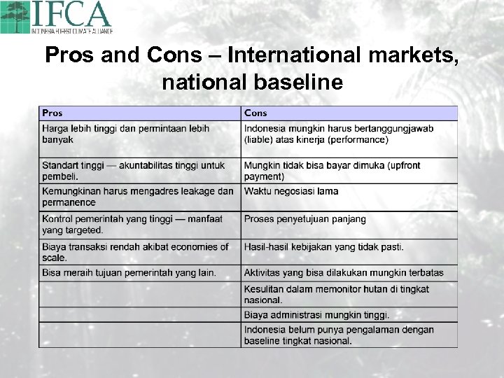 Pros and Cons – International markets, national baseline 