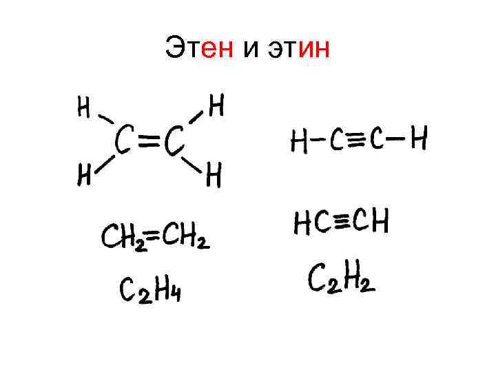 Этен и этин 