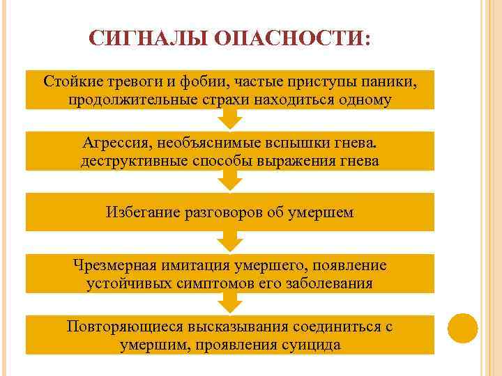 СИГНАЛЫ ОПАСНОСТИ: Стойкие тревоги и фобии, частые приступы паники, продолжительные страхи находиться одному Агрессия,