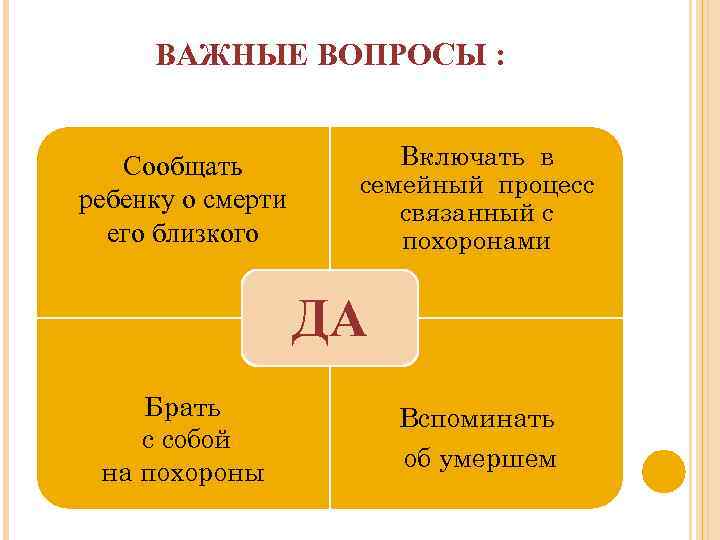 ВАЖНЫЕ ВОПРОСЫ : Сообщать ребенку о смерти его близкого Включать в семейный процесс связанный