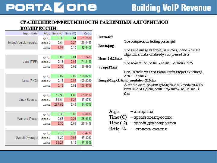 СРАВНЕНИЕ ЭФФЕКТИВНОСТИ РАЗЛИЧНЫХ АЛГОРИТМОВ КОМПРЕССИИ lenna. tiff The compression testing poster girl lenna. png