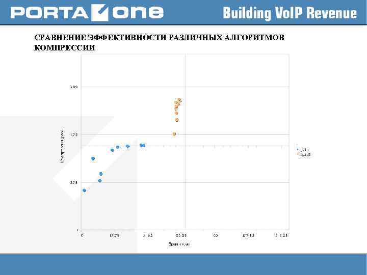 СРАВНЕНИЕ ЭФФЕКТИВНОСТИ РАЗЛИЧНЫХ АЛГОРИТМОВ КОМПРЕССИИ 