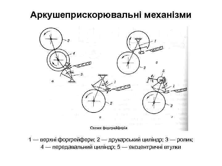 Аркушеприскорювальні механізми 1 — верхні форгрейфери; 2 — друкарський циліндр; 3 — ролик; 4