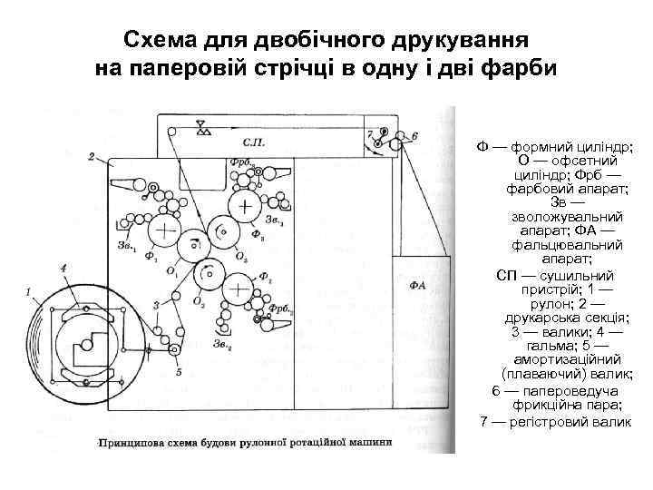 Схема для двобічного друкування на паперовій стрічці в одну і дві фарби Ф —