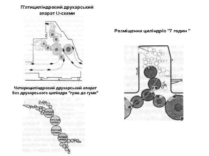 П'ятициліндровий друкарський апарат U-схеми Розміщення циліндрів "7 годин " Чотирициліндровий друкарський апарат без друкарського