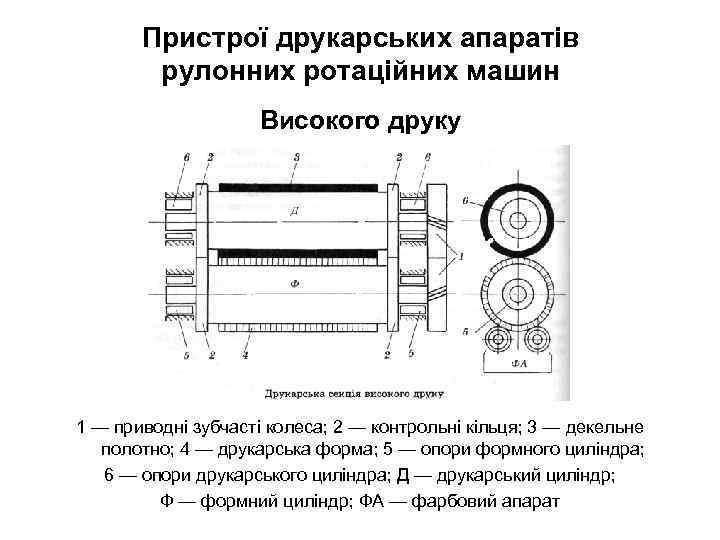 Пристрої друкарських апаратів рулонних ротаційних машин Високого друку 1 — приводні зубчасті колеса; 2