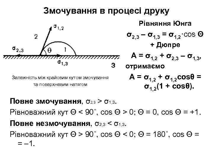 Змочування в процесі друку Рівняння Юнга σ2, 3 – σ1, 3 = σ1, 2·сos