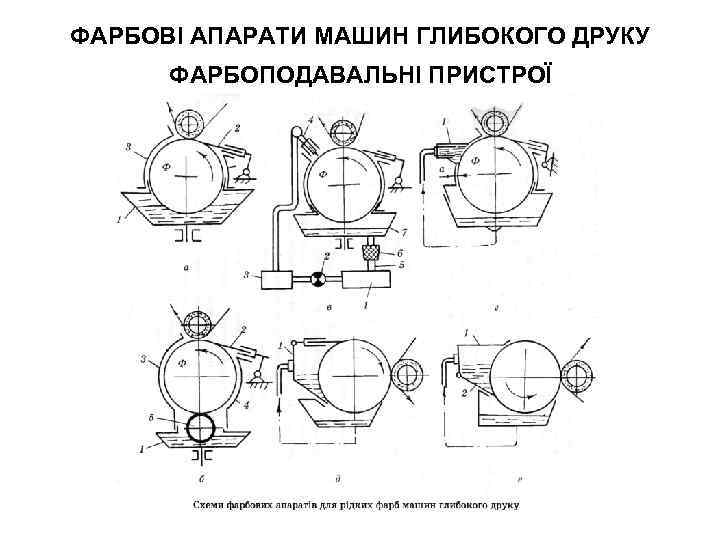 ФАРБОВІ АПАРАТИ МАШИН ГЛИБОКОГО ДРУКУ ФАРБОПОДАВАЛЬНІ ПРИСТРОЇ 