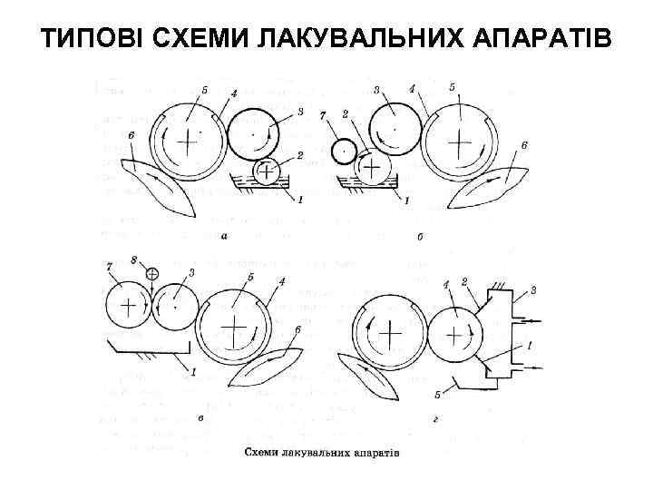 ТИПОВІ СХЕМИ ЛАКУВАЛЬНИХ АПАРАТІВ 