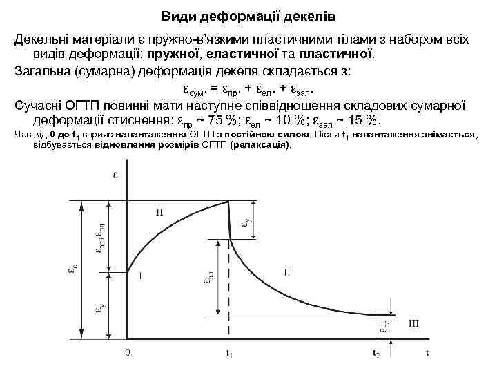 Види деформації декелів Декельні матеріали є пружно-в’язкими пластичними тілами з набором всіх видів деформації: