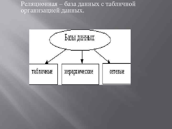 Реляционная – база данных с табличной организацией данных. 