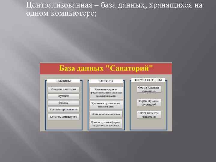 Централизованная – база данных, хранящихся на одном компьютере; 