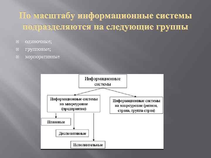 По масштабу информационные системы подразделяются на следующие группы одиночные; групповые; корпоративные 