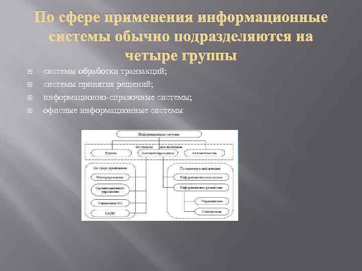 По сфере применения информационные системы обычно подразделяются на четыре группы системы обработки транзакций; системы