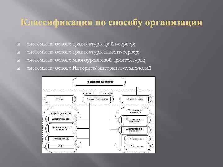 Способы организации систем