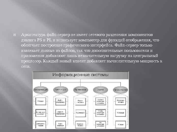  Архитектура файл-сервер не имеет сетевого разделения компонентов диалога PS и PL и использует