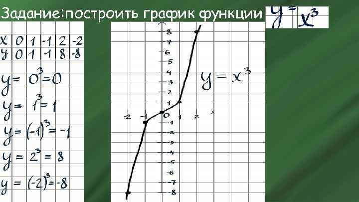 Задание: построить график функции 