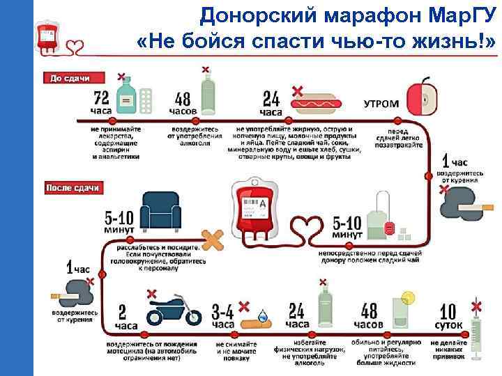 Донорский марафон Мар. ГУ «Не бойся спасти чью-то жизнь!» 