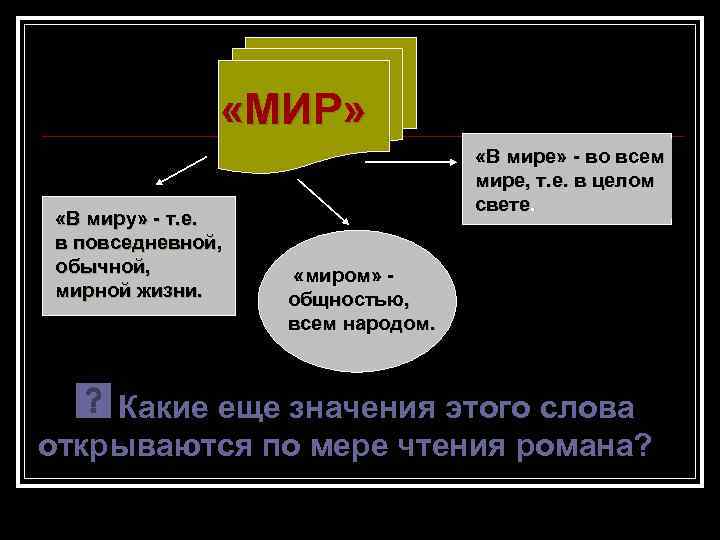  «МИР» «В миру» - т. е. в повседневной, обычной, мирной жизни. «В мире»