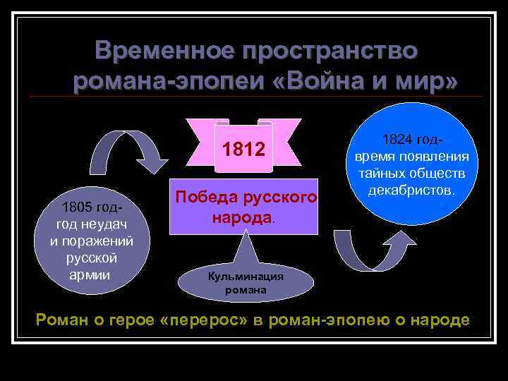 Каковы особенности изображения французского императора в романе эпопее война и мир