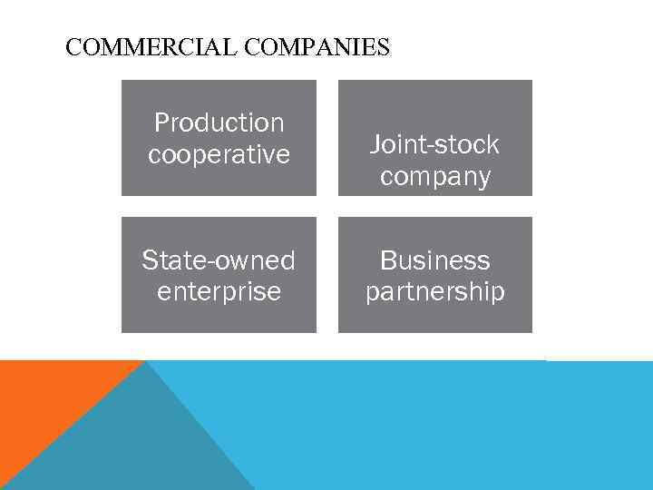 COMMERCIAL COMPANIES Production cooperative State-owned enterprise Joint-stock company Business partnership 