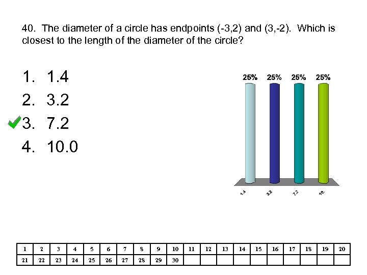 40. The diameter of a circle has endpoints (-3, 2) and (3, -2). Which