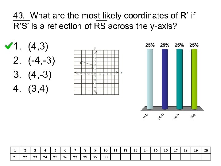 43. What are the most likely coordinates of R’ if R’S’ is a reflection