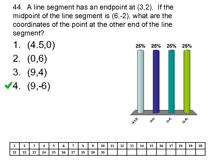 44. A line segment has an endpoint at (3, 2). If the midpoint of