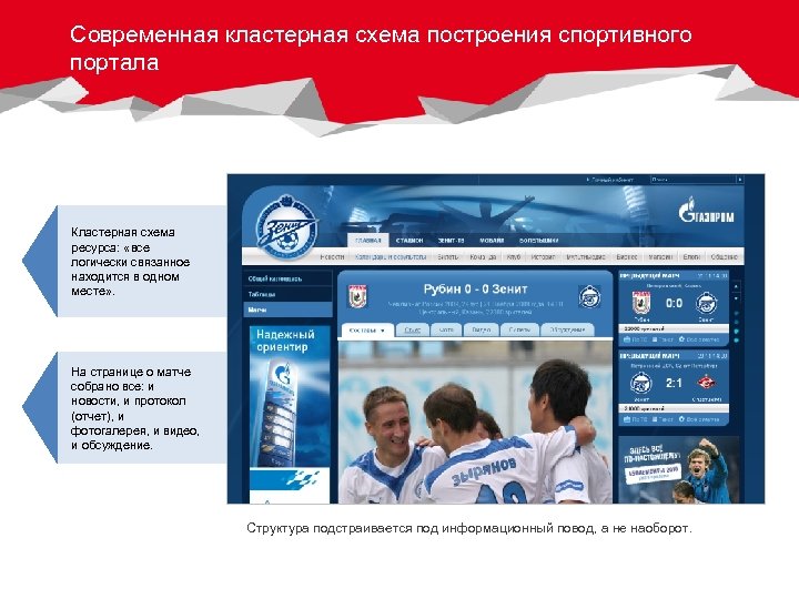 Современная кластерная схема построения спортивного портала Кластерная схема ресурса: «все логически связанное находится в
