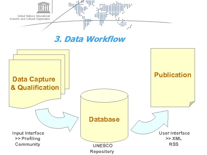 3. Data Workflow Publication Data Capture & Qualification Database Input Interface >> Profiling Community