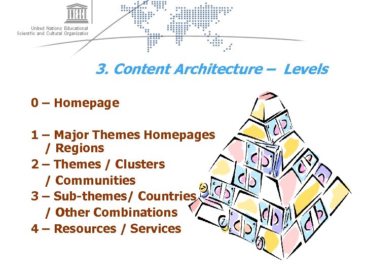 3. Content Architecture – Levels 0 – Homepage 1 – Major Themes Homepages /